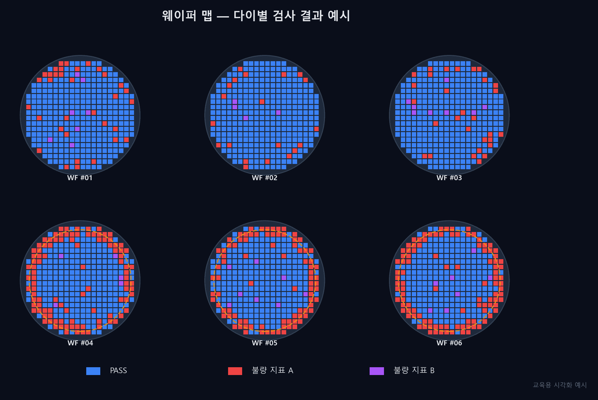 웨이퍼 위 다이별 BIN 결과 지도